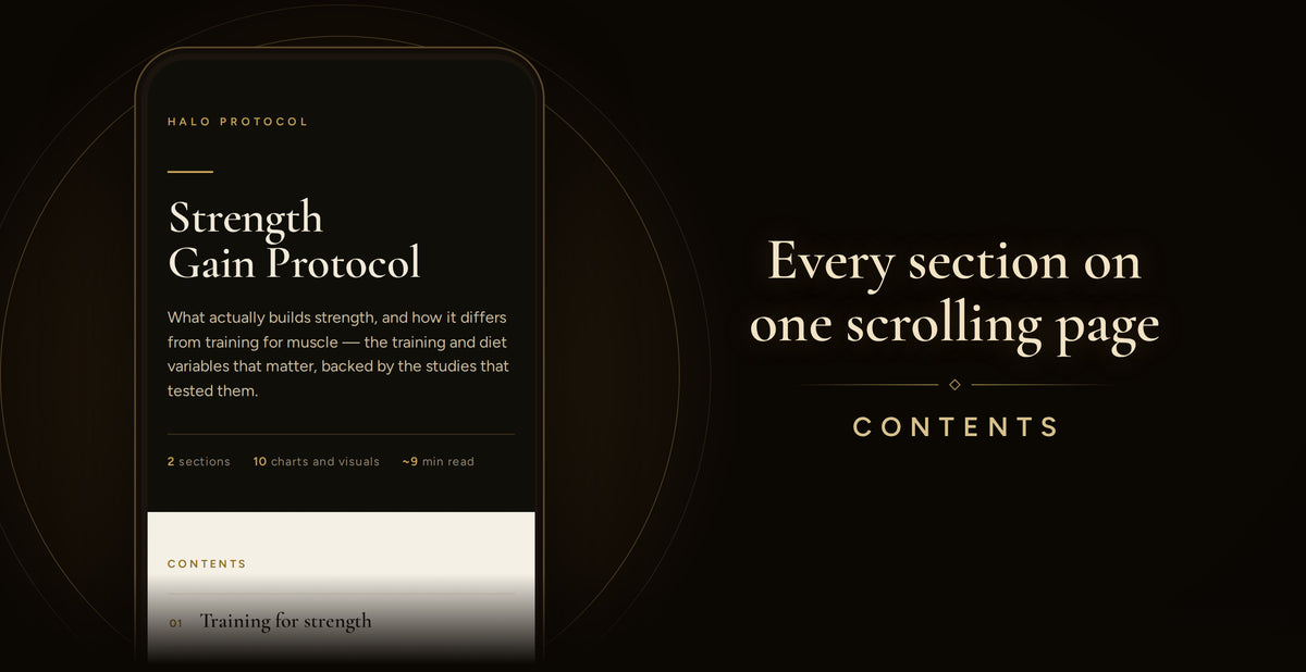 Strength Gain Protocol: Every section on one scrolling page (Contents)